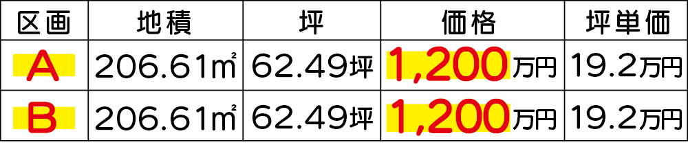 【新規物件】焼津市三右衛門新田の分譲地をお預かりいたしました。